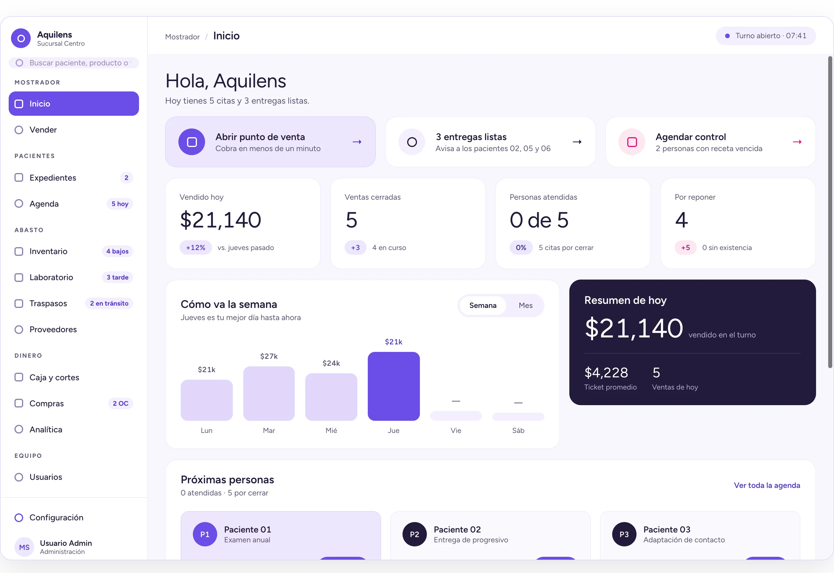 Pantalla de inicio de Aquilens: resumen del día, ventas, entregas listas, personas por atender y productos por reponer