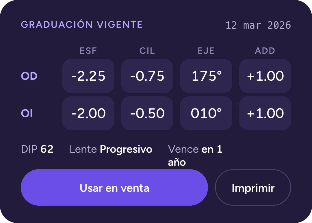 Detalle de la graduación vigente: esfera, cilindro, eje y adición de cada ojo